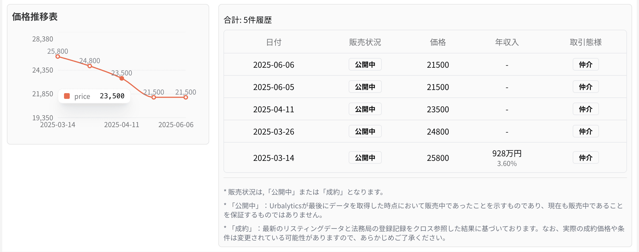 変更履歴