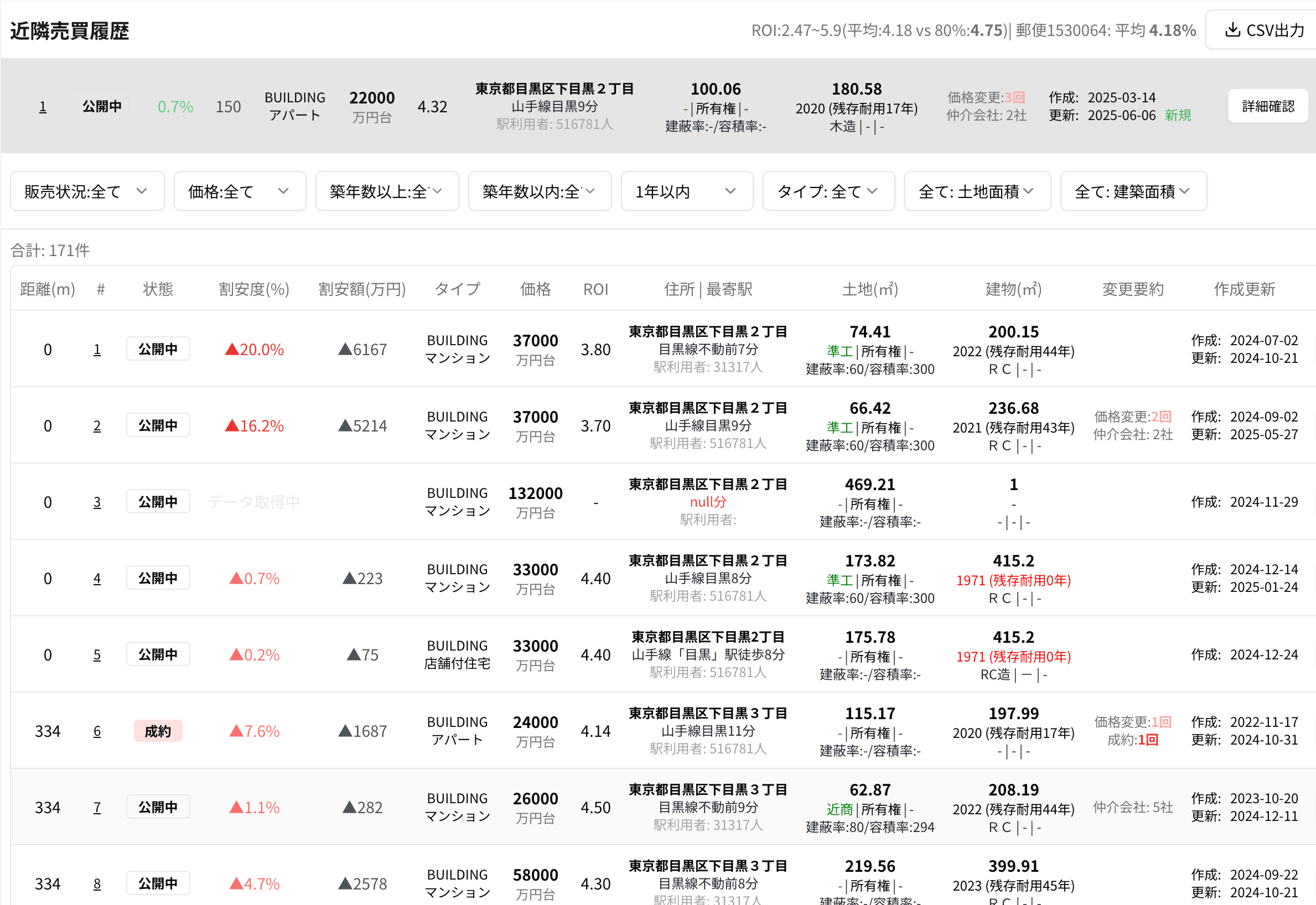 近隣売買履歴