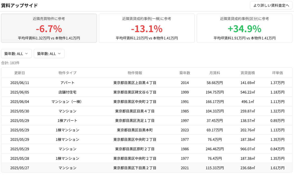 賃料査定
