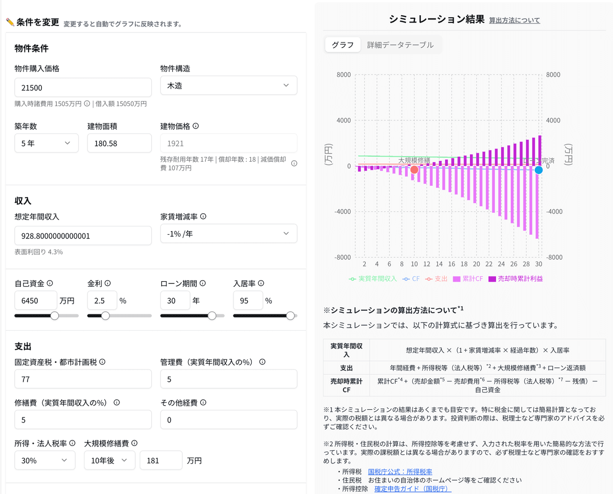 CF試算