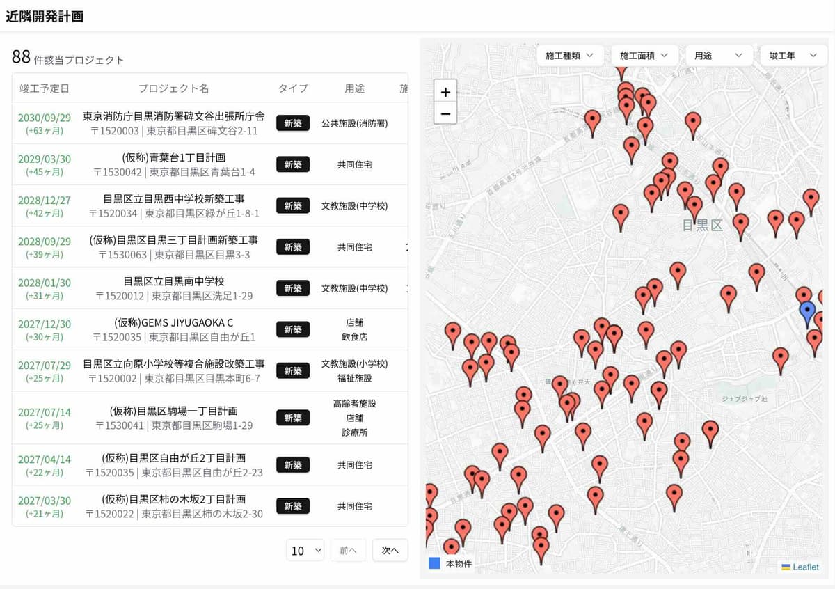 近隣開発