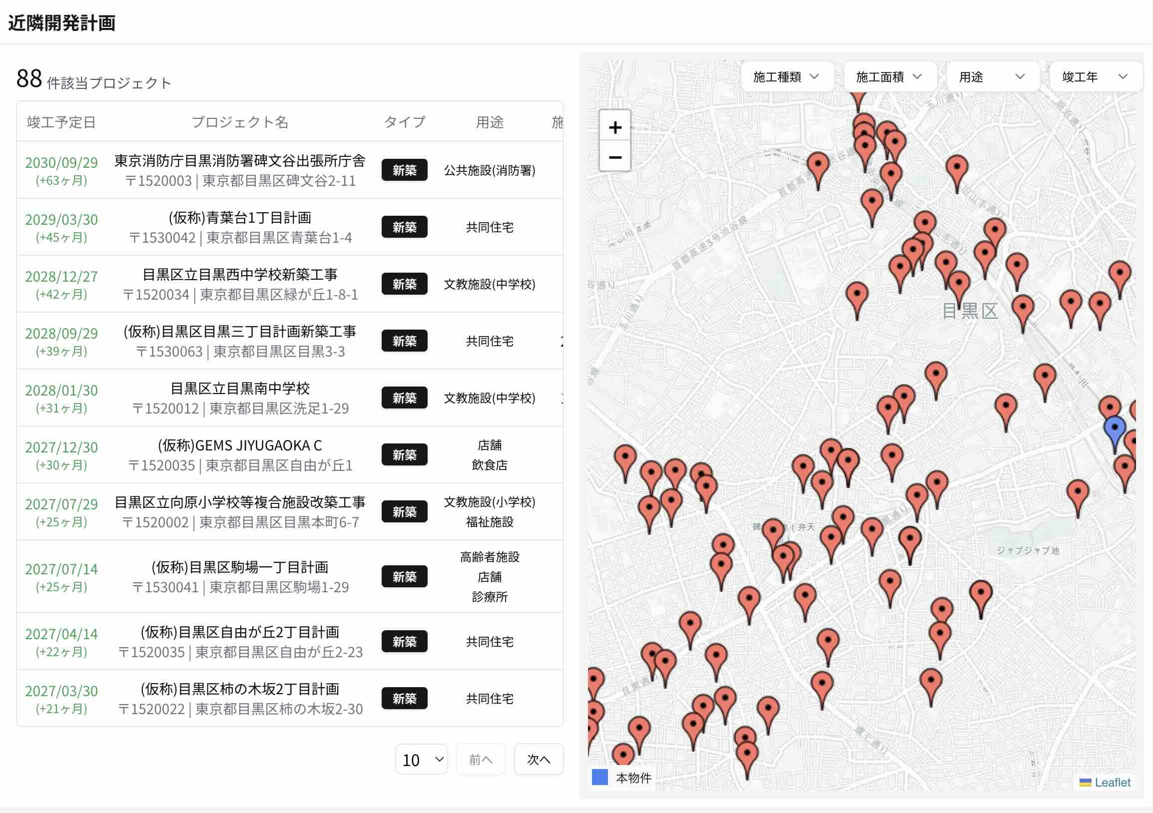 近隣開発