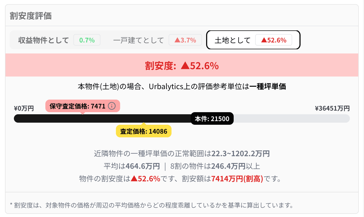 多面な査定