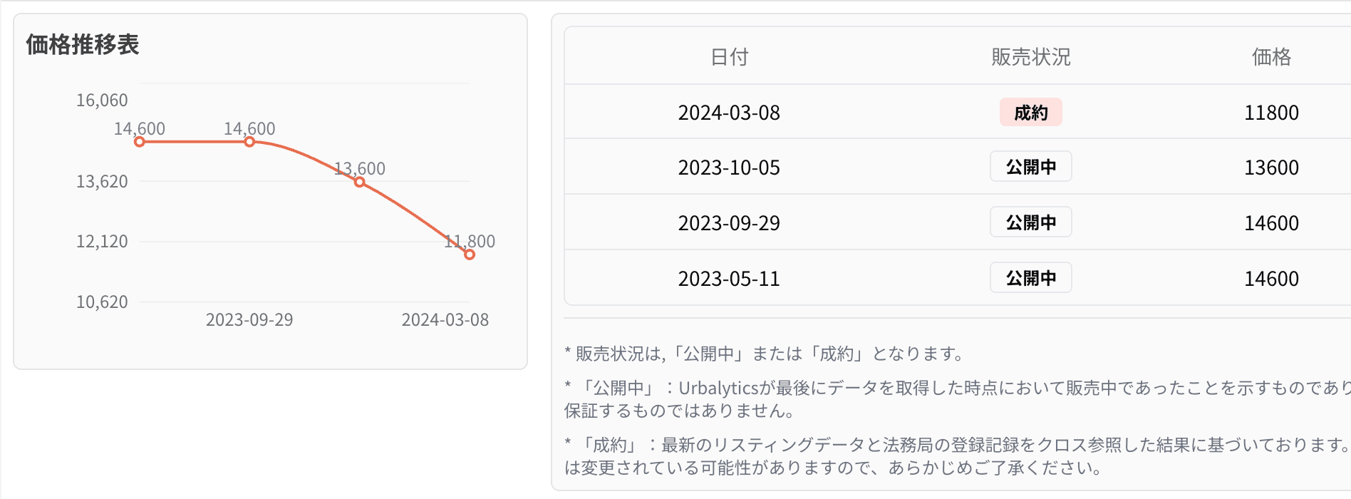 販売履歴