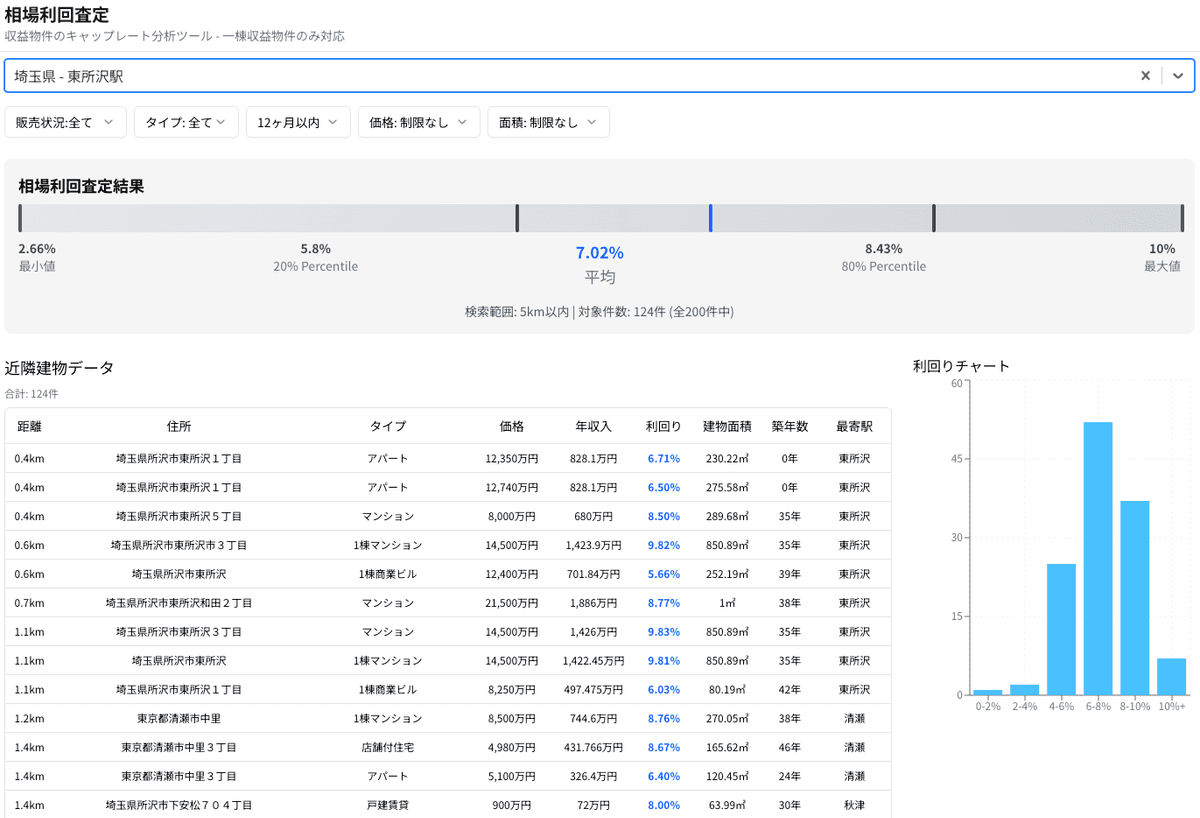 相場利回り査定ツール